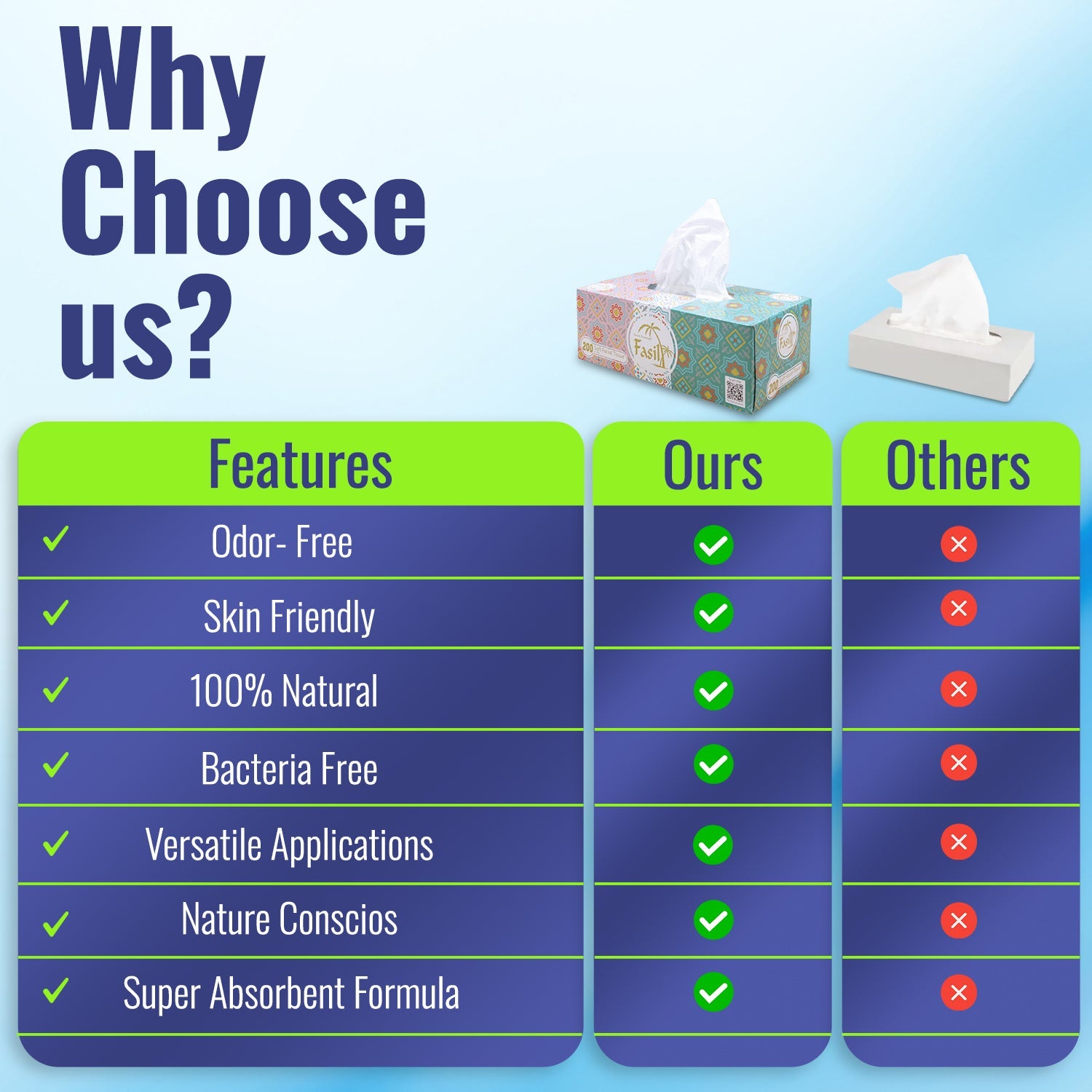 Fasil Facial Tissue 200 Sheet 1 Ply Pack 5 Pieces - Your One Stop Solution UAE