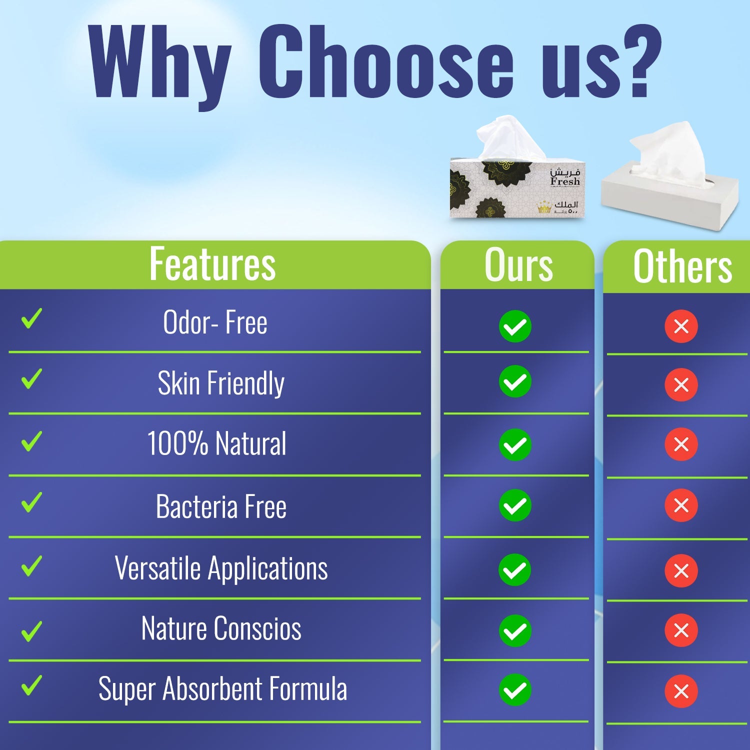 Fresh Facial Tissue 500 Sheets 2 Ply Pack 5 Pieces - Your One Stop Solution UAE