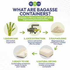 Bagasse Lunch Boxes 5x7 to 9 Inch Biodegradable Food Boxes - SNH Packing