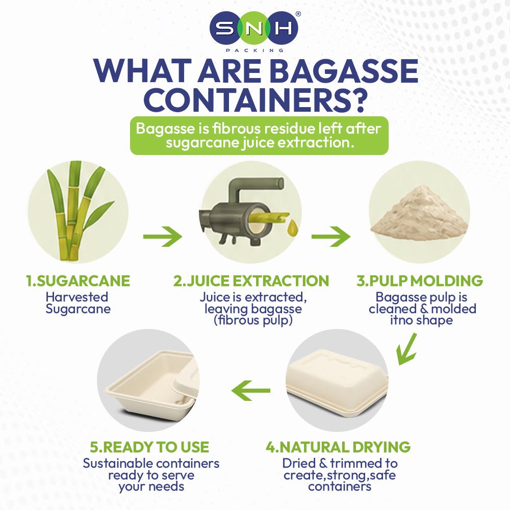 Bagasse Lunch Boxes 5x7 to 9 Inch Biodegradable Food Boxes - SNH Packing