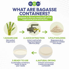 Bagasse Round Plates Eco Friendly Biodegradable - SNH Packing