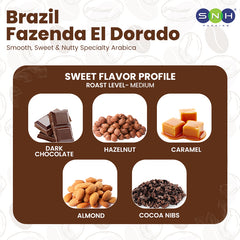 Coffee flavor profile chart for Brazil Fazenda El Dorado with images of dark chocolate, hazelnut, caramel, almond, and cocoa nibs.
