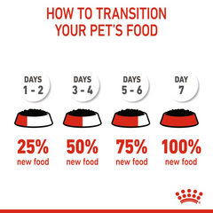 Royal Canin Size Health Nutrition Mini Puppy (Wet Food - Pouches) 12 x 85 g