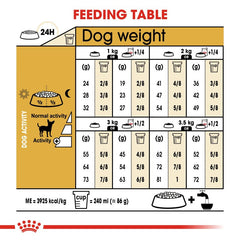 Royal Canin Breed Health Nutrition Chihuahua Adult (Wet Food - Pouches) 12 x 85
