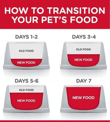 Hill’s Science Plan Sensitive Stomach & Skin Medium Adult Dog Food With Chicken 2.5KG