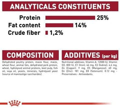 Royal Canin Medium Adult Dry Dog Food - 15KG