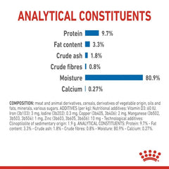 Royal Canin Feline Health Nutrition Indoor Jelly (WET FOOD - Pouches) 85g