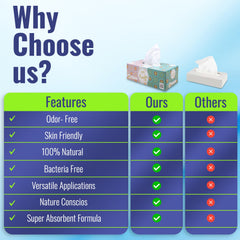 Fasil Facial Tissue 200 Sheet 1 Ply Pack 5 Pieces - Your One Stop Solution UAE