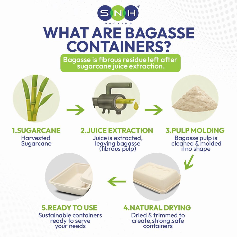 Bagasse Lunch Boxes 5x7 to 9 Inch Biodegradable Food Boxes - SNH Packing