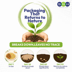 Bagasse Round Plates Eco Friendly Biodegradable - SNH Packing
