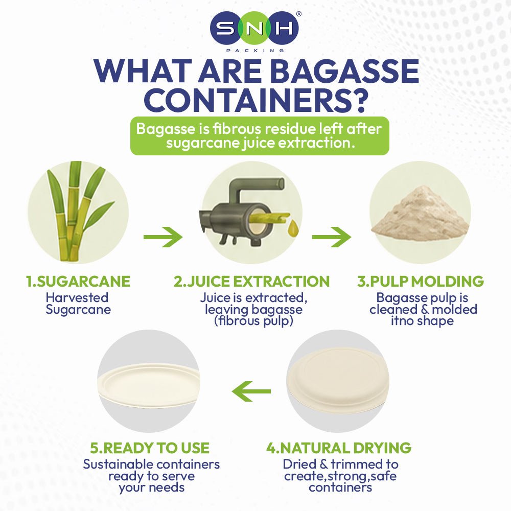 Bagasse Round Plates Eco Friendly Biodegradable - SNH Packing
