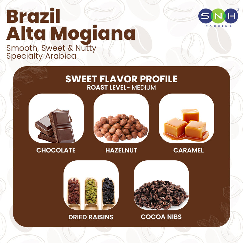 Coffee flavor profile chart for Brazil Alta Mogiana with images of chocolate, hazelnut, caramel, dried raisins, and cocoa nibs.