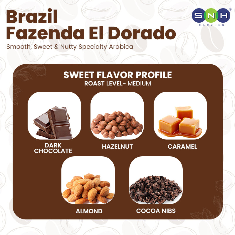 Coffee flavor profile chart for Brazil Fazenda El Dorado with images of dark chocolate, hazelnut, caramel, almond, and cocoa nibs.