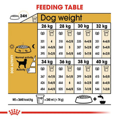 Royal Canin Breed Health Nutrition Labrador Adult 12 kg