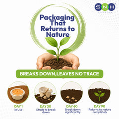 Promotional graphic for a biodegradable packaging product. The design features a central illustration of hands holding soil with a green plant sprout, under the text 'Packaging That Returns to Nature'.