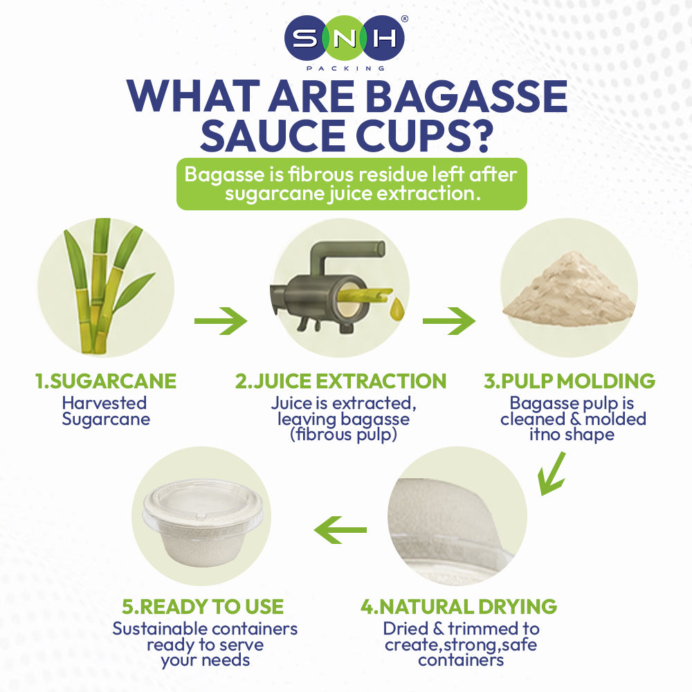 An informational infographic from SNH Pacing explaining what bagasse sauce cups are. It features a step-by-step process diagram with illustrations of sugarcane, juice extraction, pulp molding, and a ready-to-use container, with text labels on a white background.