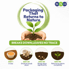 Promotional graphic for a biodegradable packaging product. The design features a central illustration of hands holding soil with a small green plant sprouting, set against a white background with a green circular brushstroke.