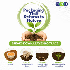 Promotional graphic for a biodegradable packaging product. The design features a central illustration of hands holding soil with a small green plant sprouting, under a green circular frame with the text 'Packaging That Returns to Nature'.