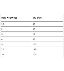 Hill’s Science Plan Sensitive Stomach & Skin Small & Mini Adult Dog Food With Chicken 1.5KG