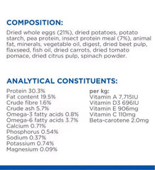 Hill’s Science Plan Hypoallergenic Adult Cat Food No Grain Egg & Insect Protein 1.5kg