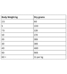 Hill’s Science Plan Sensitive Stomach & Skin Medium Adult Dog Food With Chicken 2.5KG