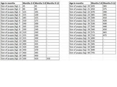 Lily's Kitchen Puppy Recipe with Chicken, Salmon & Peas Dry Food 2.5KG